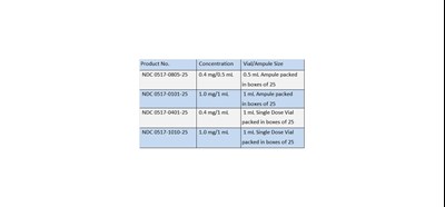 How Supplied (How Supplied)